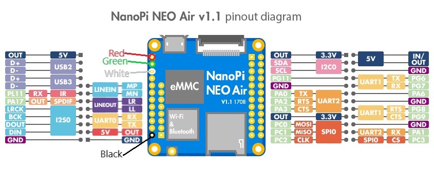 NanoPi-Neo-Air pinout for USB